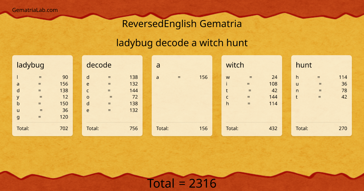 ladybug decode a witch hunt in reversedEnglish Gematria